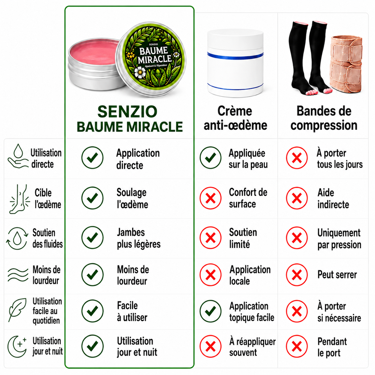Baume Miracle Senzio™